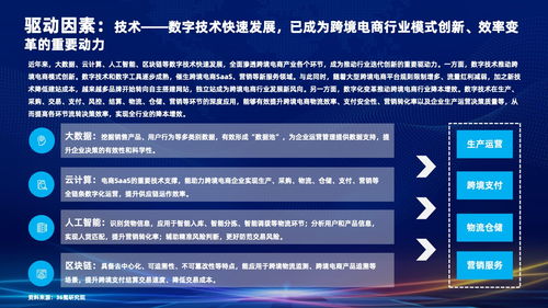 2022跨境電商行業(yè)發(fā)展研究報(bào)告 智匯谷與阿里云視角下的工程和技術(shù)研究與試驗(yàn)發(fā)展