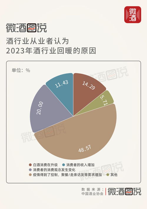 2023中國(guó)白酒市場(chǎng)中期調(diào)研報(bào)告 行業(yè)現(xiàn)狀與工程技術(shù)研究發(fā)展分析