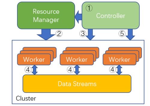 分布式強(qiáng)化學(xué)習(xí)算法的新突破 性能提升與成本降低